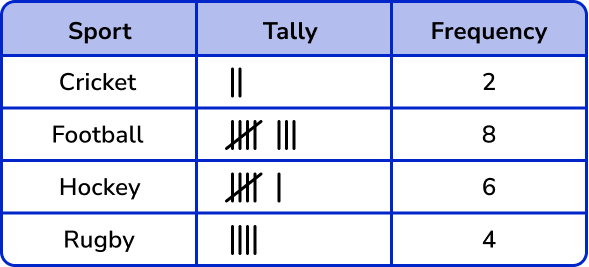 Representing data tally chart image 2