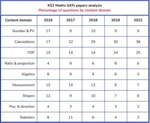 my sants assignments results 2022