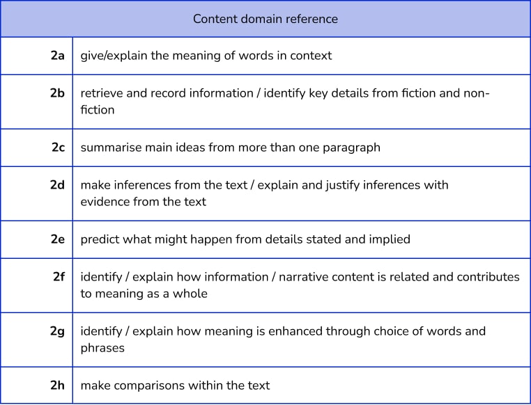 content domain reference