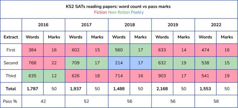 my sants assignments results 2022