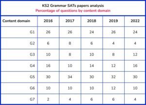 my sants assignments results 2022