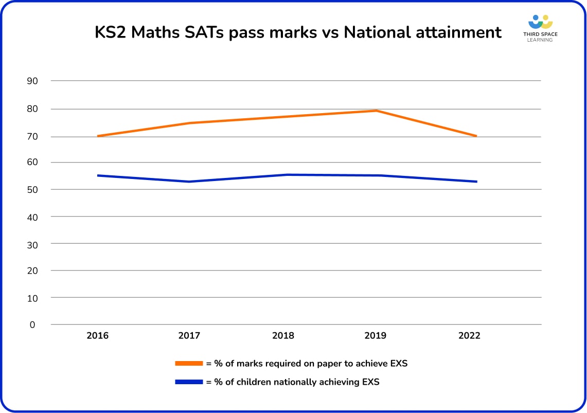 my sants assignments results 2022