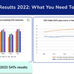 SATs 2022 results blog image OG.