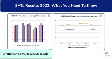 SATs Results 2022: What You Need To Know