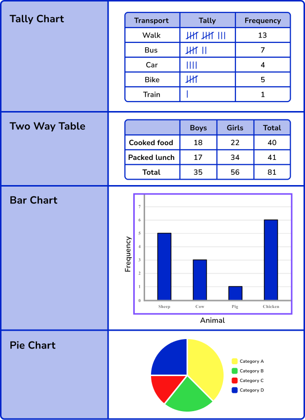 Statistics Representing data table part 1