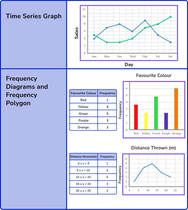 Statistics Representing data table part 3