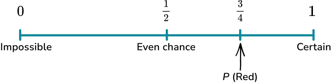 Theoretical probability example 3 image 1