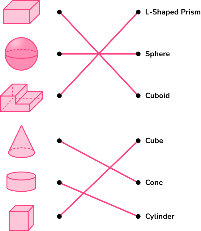3D Shapes GCSE Maths Steps, Examples & Worksheet