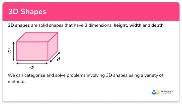 3D shapes