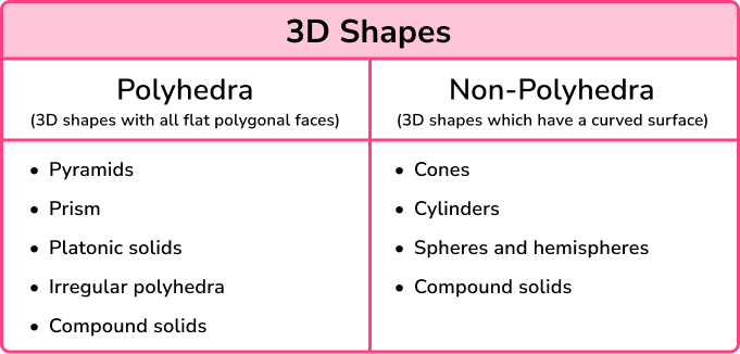 3D Shapes - SUPER HUB image 1