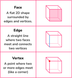 3D Shapes - GCSE Maths - Steps, Examples & Worksheet