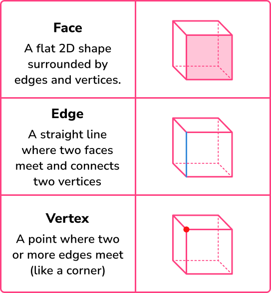 What Are 3D Shapes Definition Examples 42 OFF