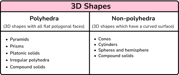 3D shape names image 1 (updated)
