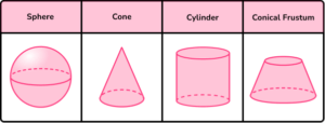 Shape Names Gcse 3D Shapes Names - GCSE Maths - Steps, Examples & Worksheet