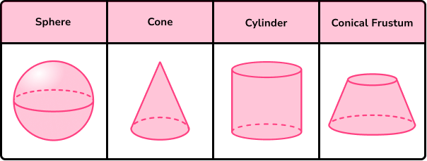 3D shape names non-polyhedra image (updated)