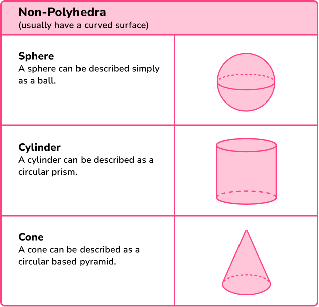 Cone - Formula, Properties, Types, Examples