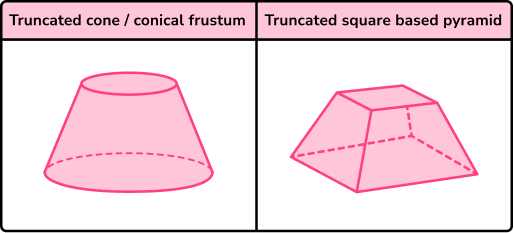 3D shapes names frustums image (updated)