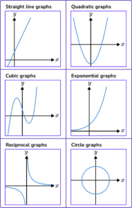 Algebra - Maths GCSE - Steps, Examples & Worksheet