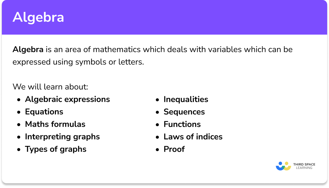 Algebra – Maths GCSE