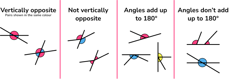 Angles - SUPER HUB common misconceptions 1