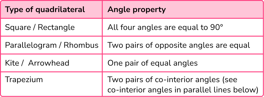 Angles - SUPER HUB image 15