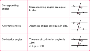 Angles - Gcse Maths - Steps, Examples & Worksheet