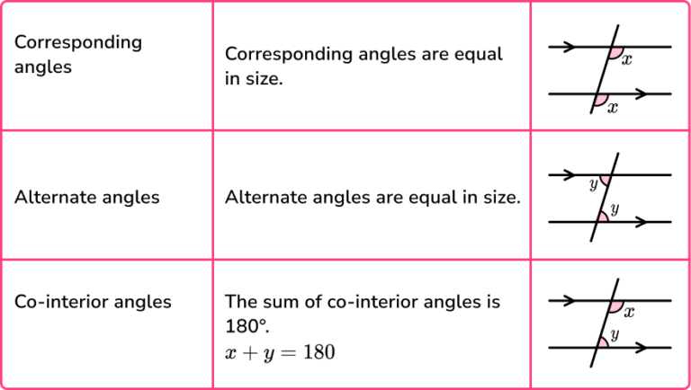 Angles Gcse Maths Steps Examples And Worksheet 4145