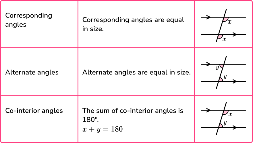 Angles - SUPER HUB image 16