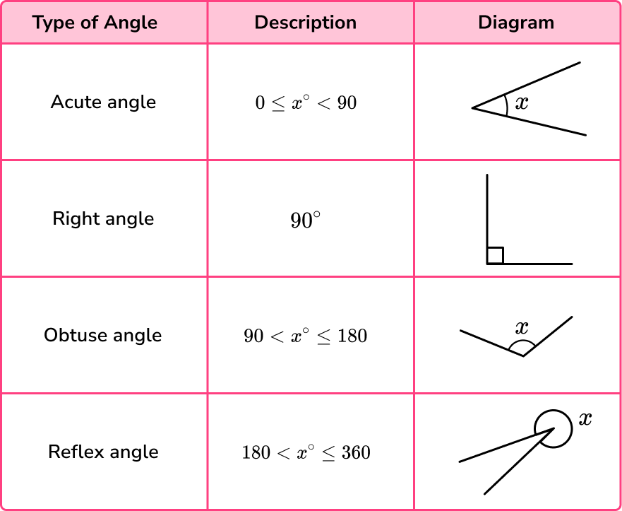 Angles - SUPER HUB image 2