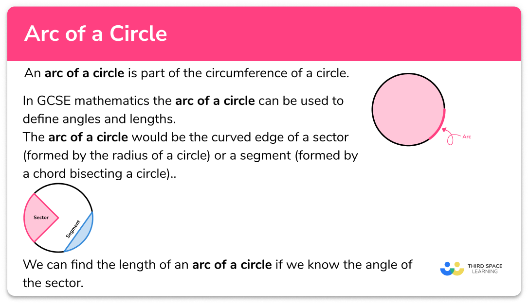 https://thirdspacelearning.com/gcse-maths/geometry-and-measure/arc-of-a-circle/