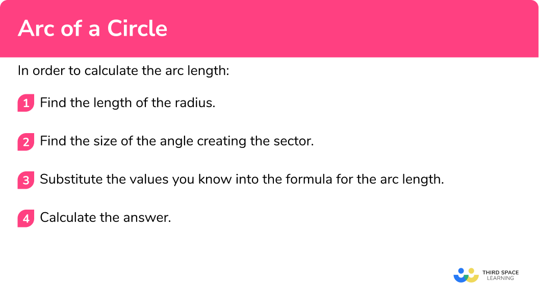 Explain how to calculate the arc length