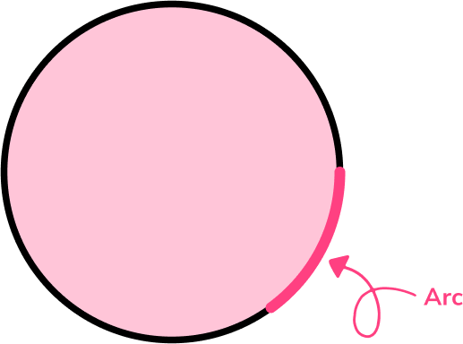 Arc of a Circle image 1