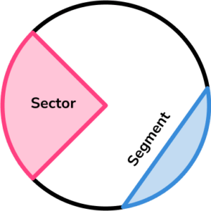 Arc Of A Circle - GCSE Maths - Steps, Examples & Worksheet