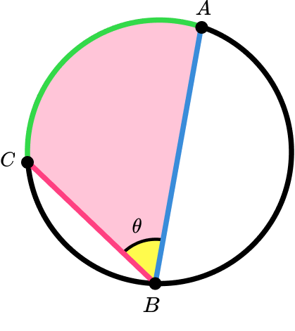 Arc of a Circle image 3