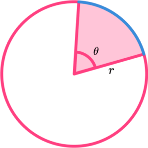 Arc Of A Circle - Gcse Maths - Steps, Examples & Worksheet