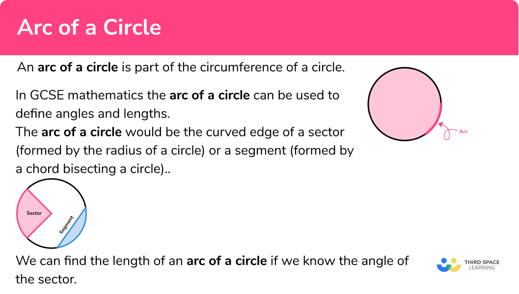 What is an arc of a circle?