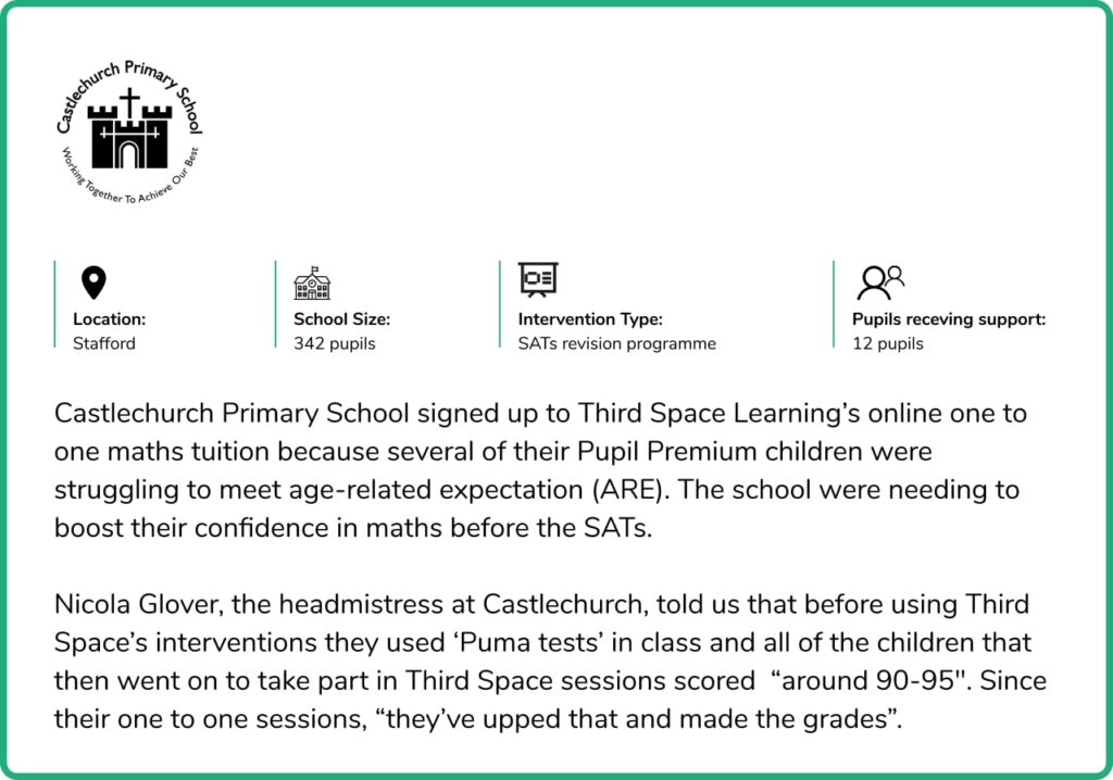 castlechurch primary school review
