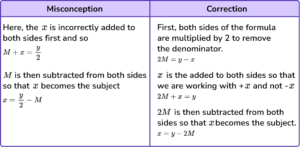 Changing The Subject Of A Formula - GCSE Maths Guide