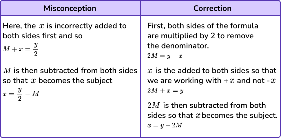 Changing the subject of a formula common misconceptions 1