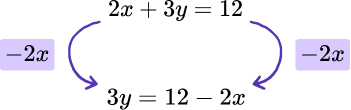 Changing the subject of a formula example 1 step 1