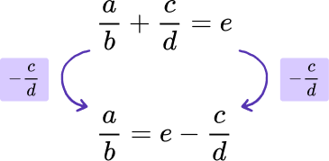 Changing the subject of a formula example 3 step 1