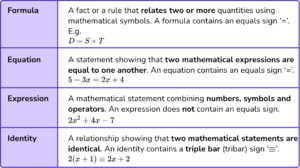 Changing The Subject Of A Formula - GCSE Maths Guide