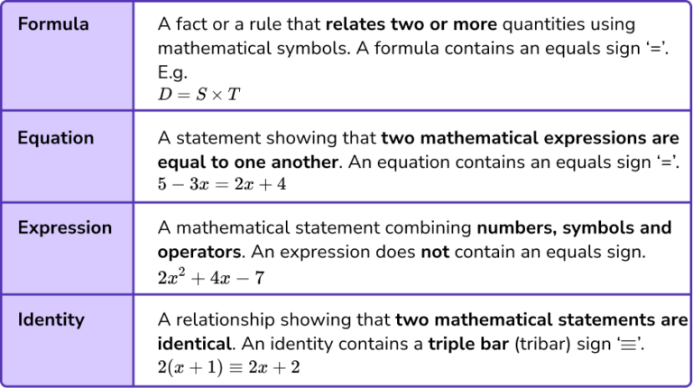 Changing The Subject Of A Formula - GCSE Maths Guide