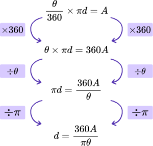 Changing the subject of a formula practice question 4