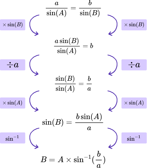 Changing The Subject Of A Formula - GCSE Maths Guide