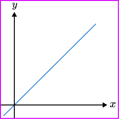 Direct proportion formula image 1.