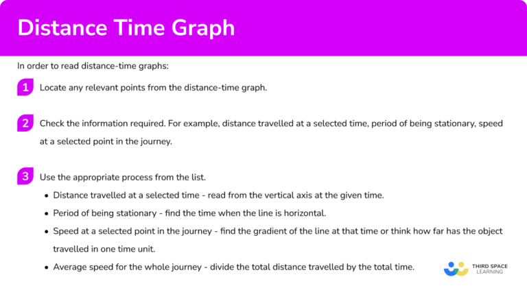 Distance Time Graph - GCSE Maths - Steps And Examples
