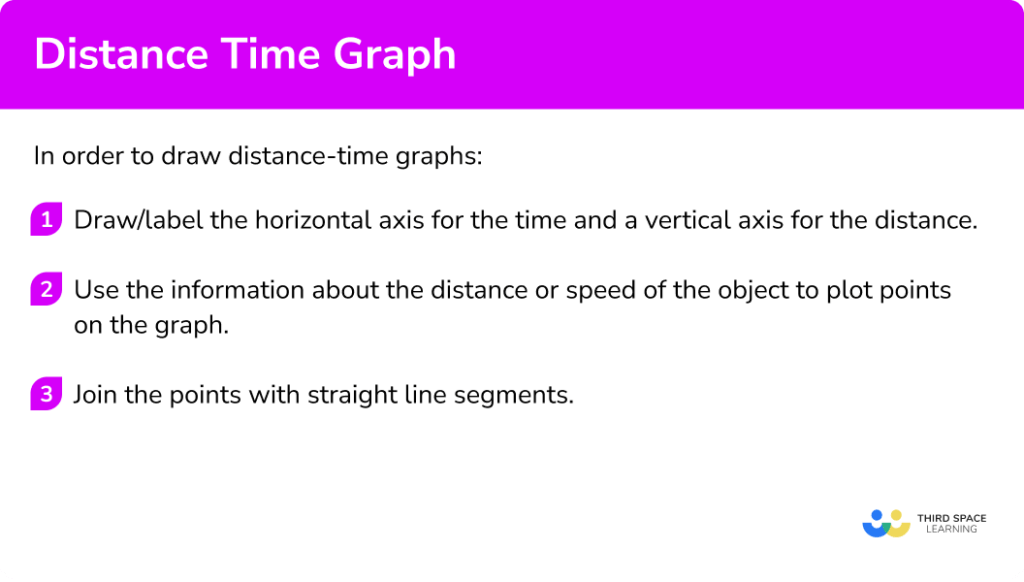 Distance Time Graph - GCSE Maths - Steps And Examples