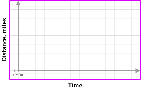 Distance time graph example 6 image 1