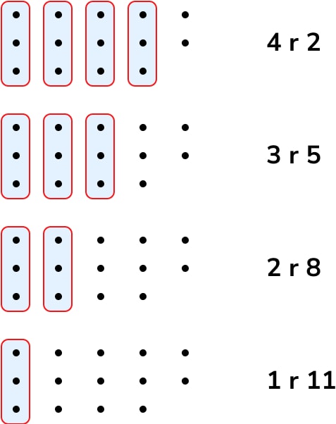 What Is Division With Remainders Explained For Primary School